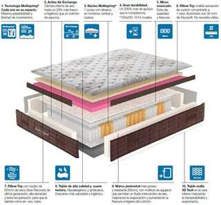 Colchón Dublín Superb de Ecus - imagen 4