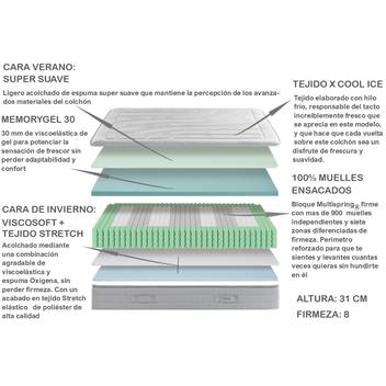 Colchón Ice Care de Ecus - imagen 3