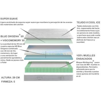 Colchón Ice Hybrid de Ecus - imagen 3