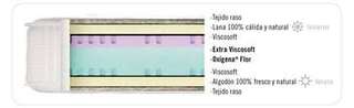 Colchón Fabora Oxigena de Ecus - imagen 5
