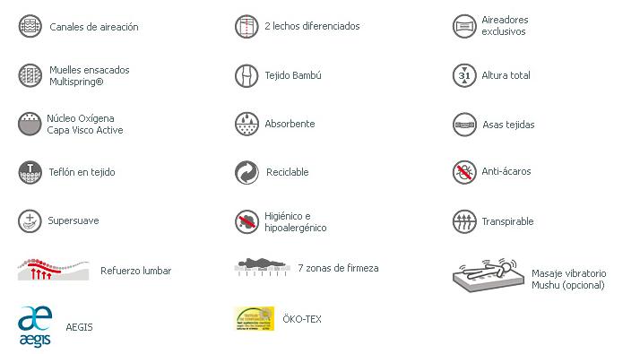 características técnicas