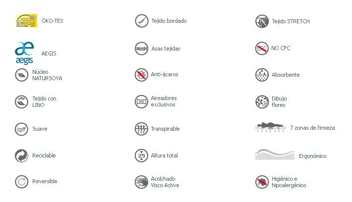 características técnicas